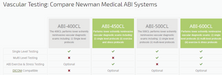500CL Advanced Multi Level ABI Vascular System by Newman Medical - MedStockUSA.com